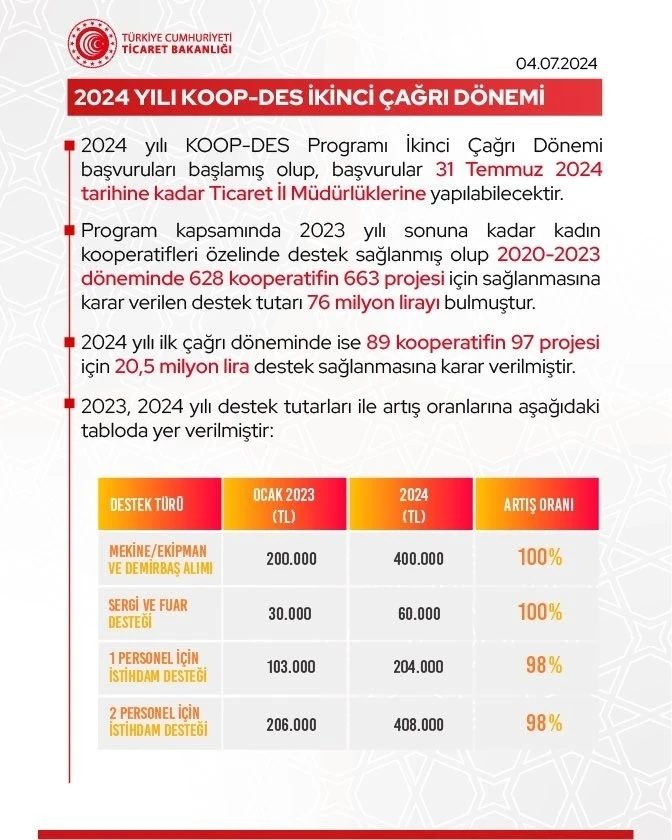 Bakan Bolat, 2024 yılı KOOP-DES İkinci Çağrı Dönemi başvrularının başladığını duyurdu
