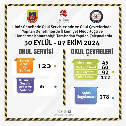 Servislere ve okul çevrelerine yönelik denetim yapıldı
